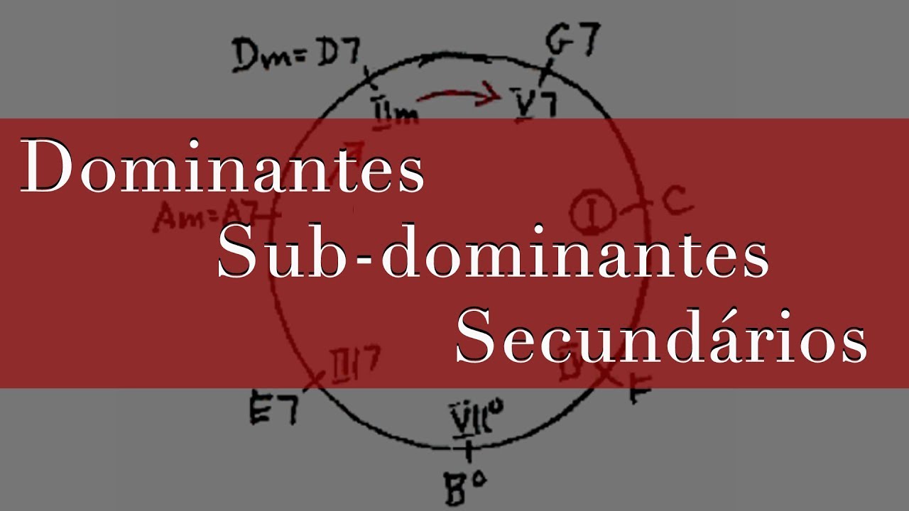 Dominantes secundários - Cadênica II-V-I (Harmonia Funcional))