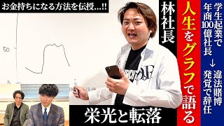 【波瀾万丈】武田塾元社長の人生を振り返る