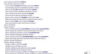 1. The family | English Vocabulary in Use: Elementary 3rd edition (Song ngữ)
