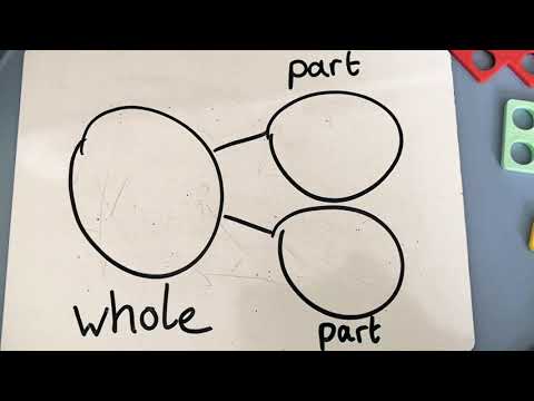 Using a Part-Whole model