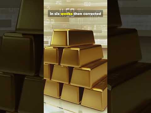 Gold Holds the $4000 Line as Analysts Slash Forecasts