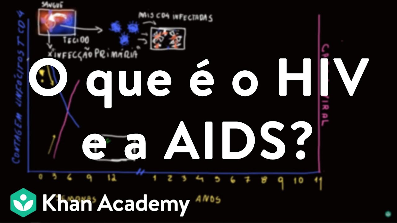 O que é o HIV e a AIDS?