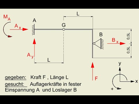 Feste Einspannung Auflagerkräfte Moment berechnen Auflagerreaktionen feste Einspannung und Loslager