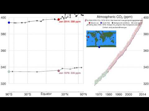 Pumphandle 2014: History of atmospheric carbon dioxide