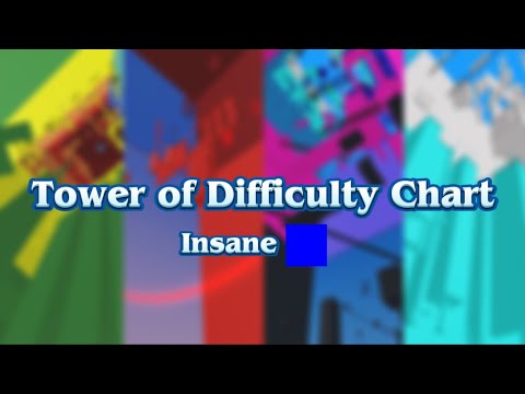[INSANE] JToH: Tower of Difficulty Chart [In-depth Guide W/ Text Commentary]