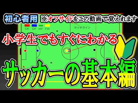 [For Beginners] Soccer Basics That Even Elementary School Students Can Understand! The World's Ea...