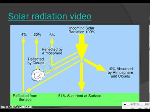 Earth's energy balance notes