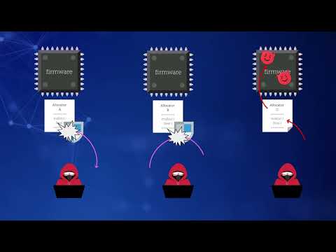 HEAPSTER:Analyzing the Security of Dynamic Allocators for Monolithic Firmware Images