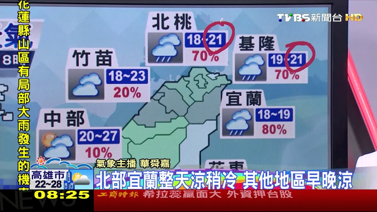 北基宜蘭有雨整天涼 其他早晚涼中南部溫差大