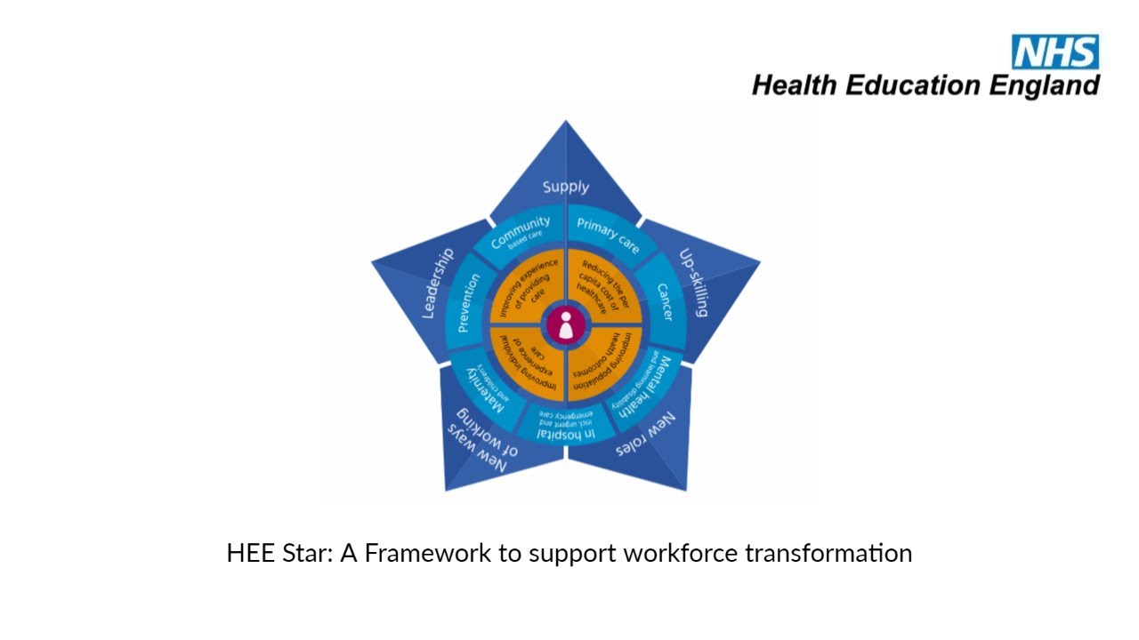 HEE Star: A Framework to support workforce transformation