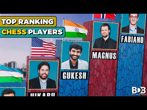 Top 30 Chess Players in the World 2025 | 3D Rating Comparison