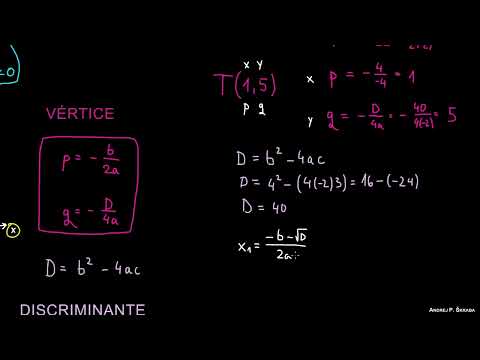 Graficar una Función Cuadrática: Ejemplo Paso a Paso