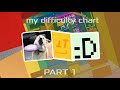 my difficulty chart part 1