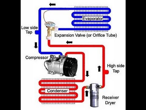 Window AC Repairing Service