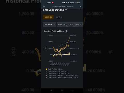 Video Binance Futures Depth