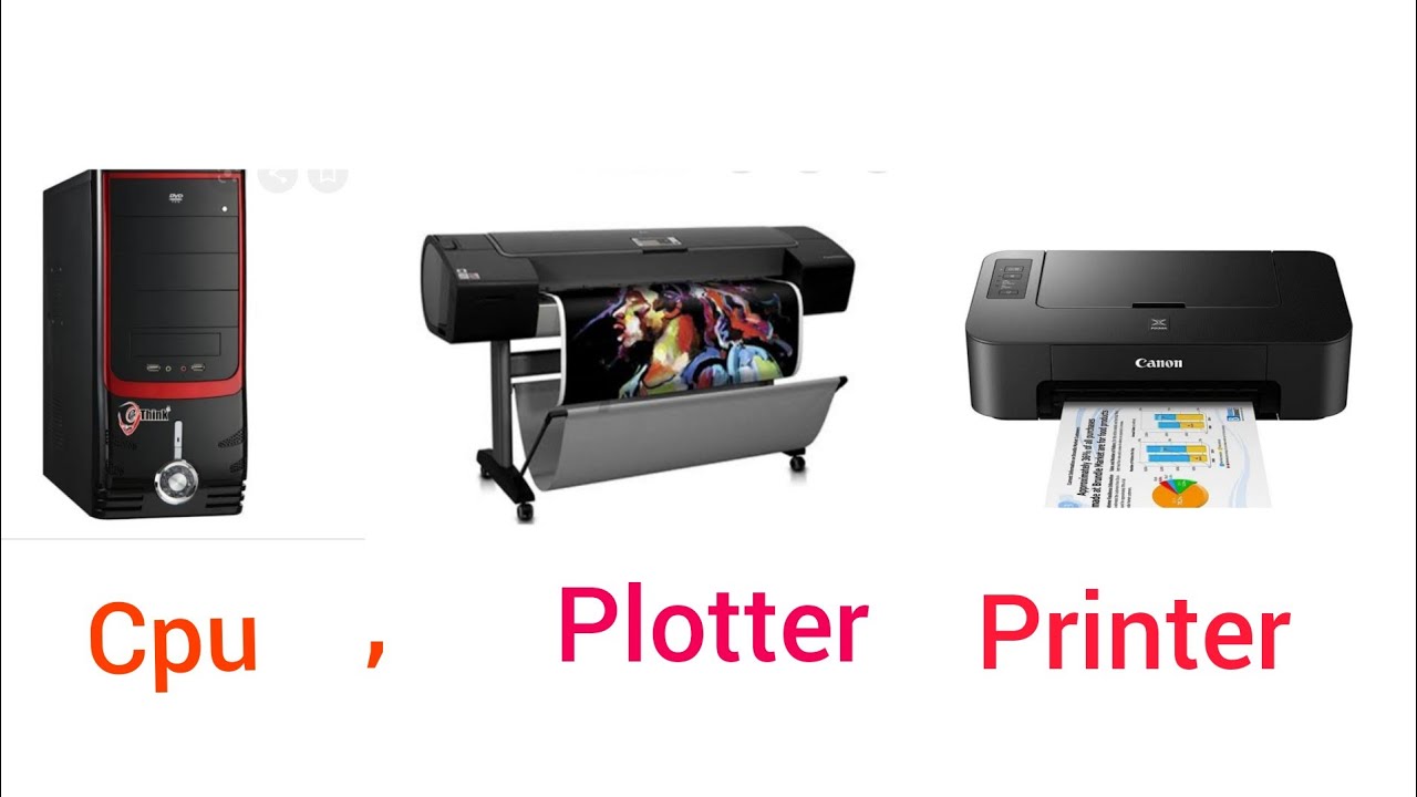 Output devices/Printer and Plotter ...................... Processing device /CPU