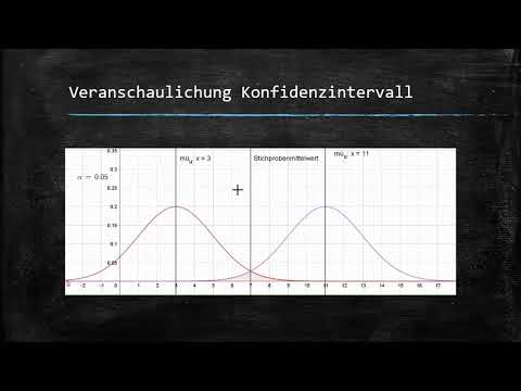Beurteilende Statistik 1 - Vertrauensbereich für den Erwartungswert bei bekannter Standardabweichung