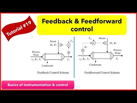 Feedback and Feed Forward Control | Basics of instrumentation & control