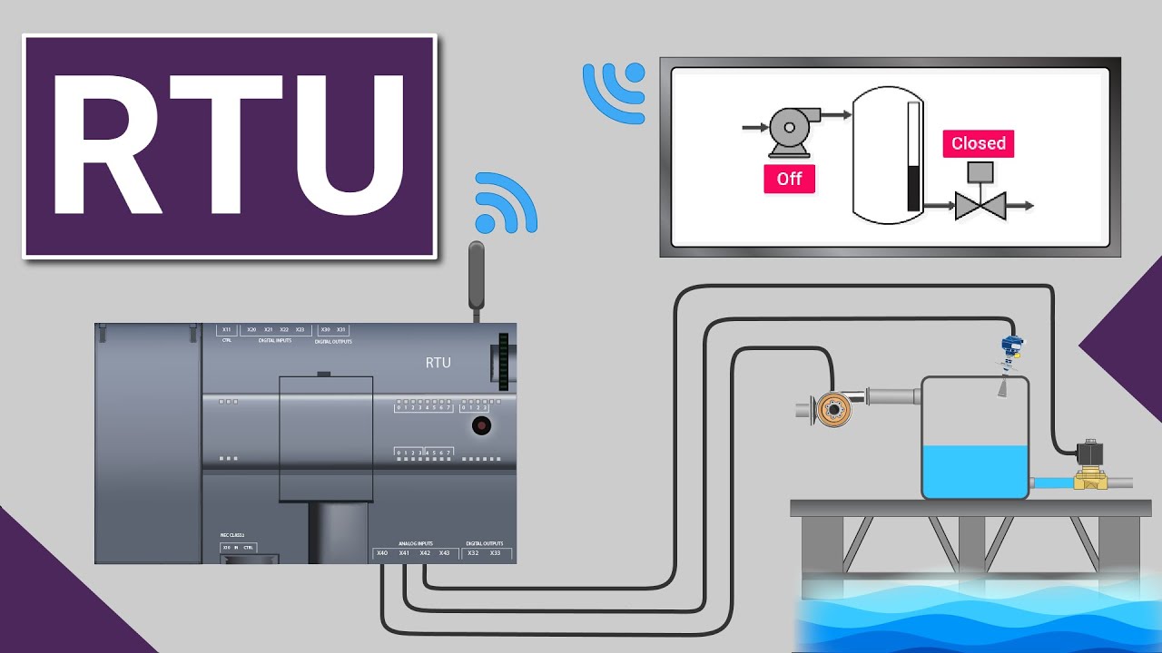 What is an RTU? Remote Terminal Unit