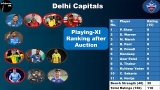 Delhi Capitals Playing-11 for IPL 2022 | Team Review & Standings | DC