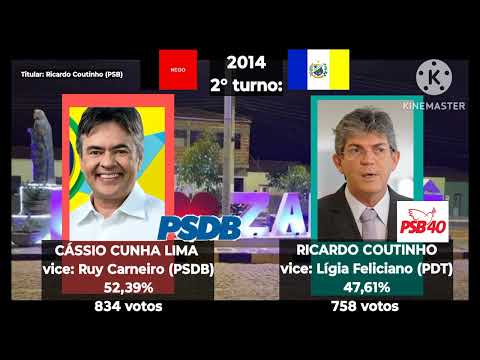 Eleições para governador da Paraíba em Zabelê - PB (1998 - 2022)