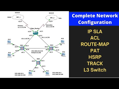 Real Time Network Configuration in GNS3 | Complete Small Network Configuration | #hsrp #route-map