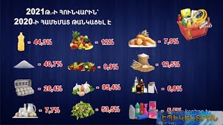 Կտրուկ գնաճ շուկայում. ի՞նչ է անում պետությունը՝ այն զսպելու համար
