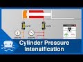 Cylinder Pressure Intensification