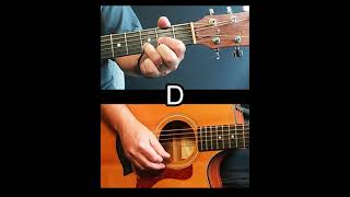 How to Play the D Chord on Guitar | Clear Notes Demo 🎸