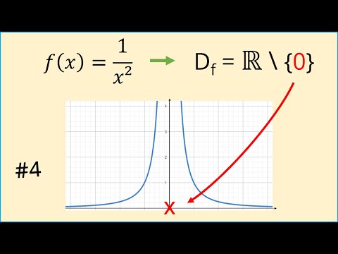 Gebrochenrationale Funktionen #4, Definitionsbereich, Schreibweise, Beispiele und häufigste Fehler