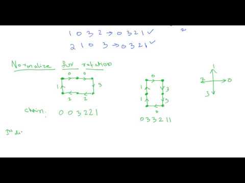 Chain Code | Digital Image Processing