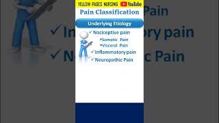 Pain classification | Pain assessment