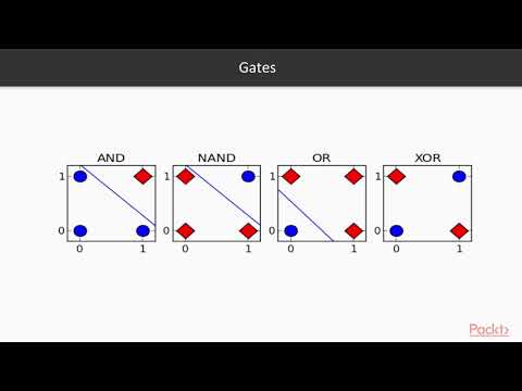 Machine Learning with Scikit learn Nonlinear Decision Boundaries| packtpub com