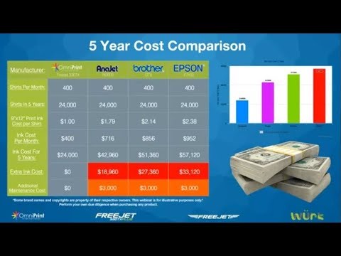 NEW! Planning For Your DTG Printer Purchase & The True Cost of Ownership (2018)