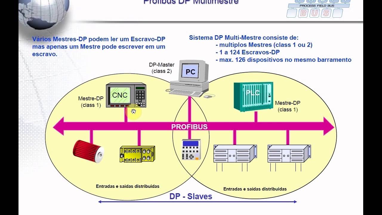 Profibus