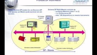 Profibus
