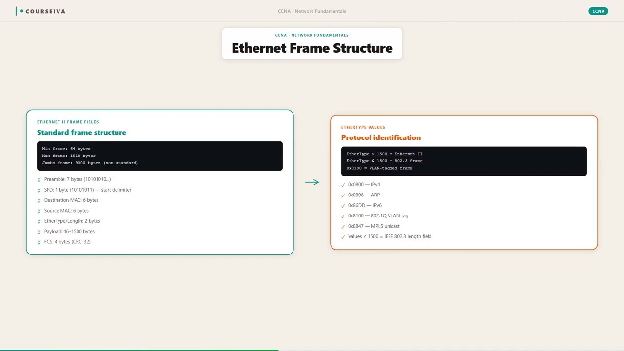 Ethernet Standards — video thumbnail