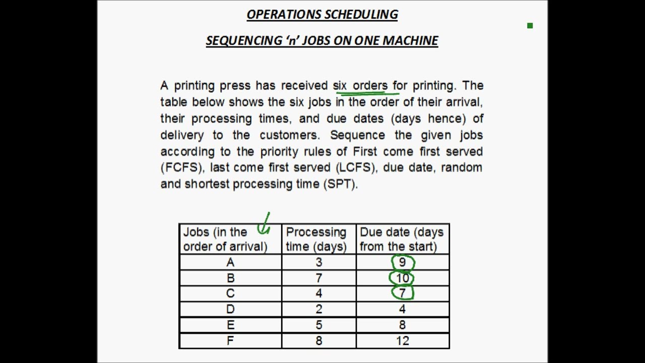 Operations Scheduling to