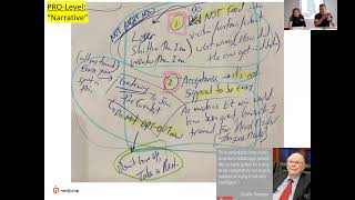 Thumbnail for 🎮 Life's Difficulty Modes: Training for Hard Mode Success