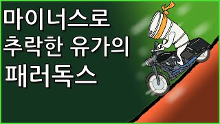 WTI,마이너스 유가의 의미와 역설. 고유가가 온다?