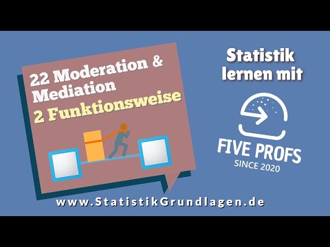 22.2 Moderation | Funktionsweise und Regressionsgleichung