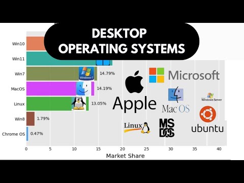 Desktop Operating Systems (1978-2024)