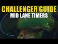Challenger Guide to Mid Lane Timers (SEASON 13)