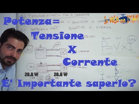 Un membro della distinta pochi spermatozoi Ginnastica per il video limpotenza
