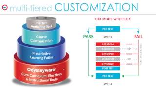 Odysseyware Overview    Renewals4
