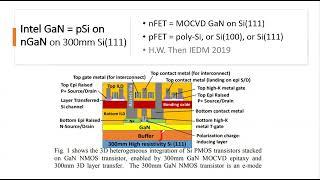 1 1  半導體製程聚焦論壇 何者為上位，Si, Ge, GaN and cFET