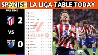 La Liga Table Results | Spanish La Liga Table Updated Today Matchweek 1 | La Liga Standings 2026/27