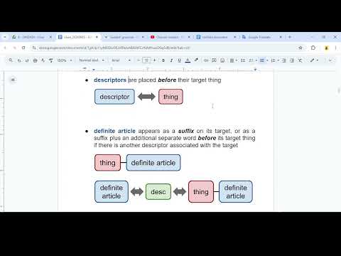 Swedish Grammar - Spelling and Word Order