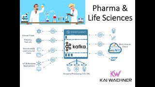 Apache Kafka and Machine Learning in Pharma and Life Sciences