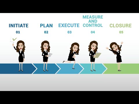 Project Management Office (PMO) Training